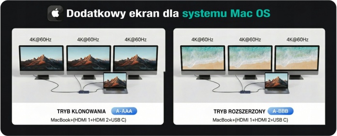 MacBook 3 monitory 4K